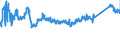 KN 72085120 /Exporte /Einheit = Preise (Euro/Tonne) /Partnerland: Rumaenien /Meldeland: Eur27_2020 /72085120:Flacherzeugnisse aus Eisen Oder Nichtlegiertem Stahl, mit Einer Breite von >= 600 mm, Nicht in Rollen `coils`, nur Warmgewalzt, Weder Plattiert Noch überzogen, mit Einer Dicke von > 15 mm, Ohne Oberflächenmuster