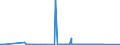 KN 72085120 /Exporte /Einheit = Preise (Euro/Tonne) /Partnerland: Weissrussland /Meldeland: Eur27_2020 /72085120:Flacherzeugnisse aus Eisen Oder Nichtlegiertem Stahl, mit Einer Breite von >= 600 mm, Nicht in Rollen `coils`, nur Warmgewalzt, Weder Plattiert Noch überzogen, mit Einer Dicke von > 15 mm, Ohne Oberflächenmuster
