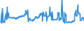 KN 72085120 /Exporte /Einheit = Preise (Euro/Tonne) /Partnerland: Russland /Meldeland: Eur27_2020 /72085120:Flacherzeugnisse aus Eisen Oder Nichtlegiertem Stahl, mit Einer Breite von >= 600 mm, Nicht in Rollen `coils`, nur Warmgewalzt, Weder Plattiert Noch überzogen, mit Einer Dicke von > 15 mm, Ohne Oberflächenmuster