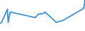 KN 72085120 /Exporte /Einheit = Preise (Euro/Tonne) /Partnerland: Usbekistan /Meldeland: Eur27_2020 /72085120:Flacherzeugnisse aus Eisen Oder Nichtlegiertem Stahl, mit Einer Breite von >= 600 mm, Nicht in Rollen `coils`, nur Warmgewalzt, Weder Plattiert Noch überzogen, mit Einer Dicke von > 15 mm, Ohne Oberflächenmuster