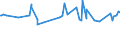 KN 72085120 /Exporte /Einheit = Preise (Euro/Tonne) /Partnerland: Kirgistan /Meldeland: Europäische Union /72085120:Flacherzeugnisse aus Eisen Oder Nichtlegiertem Stahl, mit Einer Breite von >= 600 mm, Nicht in Rollen `coils`, nur Warmgewalzt, Weder Plattiert Noch überzogen, mit Einer Dicke von > 15 mm, Ohne Oberflächenmuster