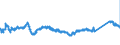 KN 72085120 /Exporte /Einheit = Preise (Euro/Tonne) /Partnerland: Slowenien /Meldeland: Eur27_2020 /72085120:Flacherzeugnisse aus Eisen Oder Nichtlegiertem Stahl, mit Einer Breite von >= 600 mm, Nicht in Rollen `coils`, nur Warmgewalzt, Weder Plattiert Noch überzogen, mit Einer Dicke von > 15 mm, Ohne Oberflächenmuster
