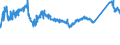 KN 72085120 /Exporte /Einheit = Preise (Euro/Tonne) /Partnerland: Bosn.-herzegowina /Meldeland: Eur27_2020 /72085120:Flacherzeugnisse aus Eisen Oder Nichtlegiertem Stahl, mit Einer Breite von >= 600 mm, Nicht in Rollen `coils`, nur Warmgewalzt, Weder Plattiert Noch überzogen, mit Einer Dicke von > 15 mm, Ohne Oberflächenmuster