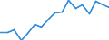 KN 72085120 /Exporte /Einheit = Preise (Euro/Tonne) /Partnerland: Serb.-mont. /Meldeland: Eur15 /72085120:Flacherzeugnisse aus Eisen Oder Nichtlegiertem Stahl, mit Einer Breite von >= 600 mm, Nicht in Rollen `coils`, nur Warmgewalzt, Weder Plattiert Noch überzogen, mit Einer Dicke von > 15 mm, Ohne Oberflächenmuster