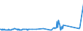 KN 72085120 /Exporte /Einheit = Preise (Euro/Tonne) /Partnerland: Montenegro /Meldeland: Eur27_2020 /72085120:Flacherzeugnisse aus Eisen Oder Nichtlegiertem Stahl, mit Einer Breite von >= 600 mm, Nicht in Rollen `coils`, nur Warmgewalzt, Weder Plattiert Noch überzogen, mit Einer Dicke von > 15 mm, Ohne Oberflächenmuster