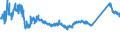 KN 72085120 /Exporte /Einheit = Preise (Euro/Tonne) /Partnerland: Serbien /Meldeland: Eur27_2020 /72085120:Flacherzeugnisse aus Eisen Oder Nichtlegiertem Stahl, mit Einer Breite von >= 600 mm, Nicht in Rollen `coils`, nur Warmgewalzt, Weder Plattiert Noch überzogen, mit Einer Dicke von > 15 mm, Ohne Oberflächenmuster