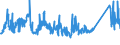 KN 72085120 /Exporte /Einheit = Preise (Euro/Tonne) /Partnerland: Aegypten /Meldeland: Eur27_2020 /72085120:Flacherzeugnisse aus Eisen Oder Nichtlegiertem Stahl, mit Einer Breite von >= 600 mm, Nicht in Rollen `coils`, nur Warmgewalzt, Weder Plattiert Noch überzogen, mit Einer Dicke von > 15 mm, Ohne Oberflächenmuster