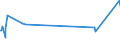KN 72085120 /Exporte /Einheit = Preise (Euro/Tonne) /Partnerland: Tschad /Meldeland: Eur27_2020 /72085120:Flacherzeugnisse aus Eisen Oder Nichtlegiertem Stahl, mit Einer Breite von >= 600 mm, Nicht in Rollen `coils`, nur Warmgewalzt, Weder Plattiert Noch überzogen, mit Einer Dicke von > 15 mm, Ohne Oberflächenmuster