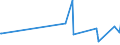 KN 72085120 /Exporte /Einheit = Preise (Euro/Tonne) /Partnerland: Sierra Leone /Meldeland: Eur27_2020 /72085120:Flacherzeugnisse aus Eisen Oder Nichtlegiertem Stahl, mit Einer Breite von >= 600 mm, Nicht in Rollen `coils`, nur Warmgewalzt, Weder Plattiert Noch überzogen, mit Einer Dicke von > 15 mm, Ohne Oberflächenmuster
