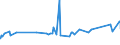 KN 72085120 /Exporte /Einheit = Preise (Euro/Tonne) /Partnerland: Togo /Meldeland: Eur27_2020 /72085120:Flacherzeugnisse aus Eisen Oder Nichtlegiertem Stahl, mit Einer Breite von >= 600 mm, Nicht in Rollen `coils`, nur Warmgewalzt, Weder Plattiert Noch überzogen, mit Einer Dicke von > 15 mm, Ohne Oberflächenmuster