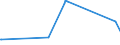 KN 72085120 /Exporte /Einheit = Preise (Euro/Tonne) /Partnerland: Benin /Meldeland: Eur27_2020 /72085120:Flacherzeugnisse aus Eisen Oder Nichtlegiertem Stahl, mit Einer Breite von >= 600 mm, Nicht in Rollen `coils`, nur Warmgewalzt, Weder Plattiert Noch überzogen, mit Einer Dicke von > 15 mm, Ohne Oberflächenmuster