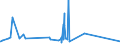 KN 72085120 /Exporte /Einheit = Preise (Euro/Tonne) /Partnerland: Aethiopien /Meldeland: Eur27_2020 /72085120:Flacherzeugnisse aus Eisen Oder Nichtlegiertem Stahl, mit Einer Breite von >= 600 mm, Nicht in Rollen `coils`, nur Warmgewalzt, Weder Plattiert Noch überzogen, mit Einer Dicke von > 15 mm, Ohne Oberflächenmuster