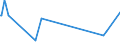 KN 72085120 /Exporte /Einheit = Preise (Euro/Tonne) /Partnerland: Tansania /Meldeland: Eur27_2020 /72085120:Flacherzeugnisse aus Eisen Oder Nichtlegiertem Stahl, mit Einer Breite von >= 600 mm, Nicht in Rollen `coils`, nur Warmgewalzt, Weder Plattiert Noch überzogen, mit Einer Dicke von > 15 mm, Ohne Oberflächenmuster
