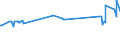 CN 72085191 /Exports /Unit = Prices (Euro/ton) /Partner: Faroe Isles /Reporter: Eur27_2020 /72085191:Flat-rolled Products of Iron or Non-alloy Steel, of a Width of >= 2.050 mm, not in Coils, Simply Hot-rolled, not Clad, Plated or Coated, of a Thickness of > 10 mm but <= 15 mm, Without Patterns in Relief (Excl. `wide Flats`)