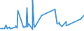 KN 72085210 /Exporte /Einheit = Preise (Euro/Tonne) /Partnerland: Nigeria /Meldeland: Eur27_2020 /72085210:Flacherzeugnisse aus Eisen Oder Nichtlegiertem Stahl, mit Einer Breite von <= 1.250 mm, Nicht in Rollen `coils`, auf Vier Flächen Oder in Geschlossenen Kalibern nur Warmgewalzt, Weder Plattiert Noch überzogen, mit Einer Dicke von >= 4,75 mm bis 10 mm, Ohne Oberflächenmuster