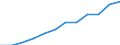 KN 72085220 /Exporte /Einheit = Preise (Euro/Tonne) /Partnerland: Niederlande /Meldeland: Europäische Union /72085220:Flacherzeugnisse aus Eisen Oder Nichtlegiertem Stahl, mit Einer Breite von >= 2050 mm, Nicht in Rollen `coils`, nur Warmgewalzt, Weder Plattiert Noch šberzogen, mit Einer Dicke von >= 4,75 mm bis 10 mm, Ohne Oberfl„chenmuster