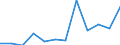 KN 72085220 /Exporte /Einheit = Preise (Euro/Tonne) /Partnerland: Daenemark /Meldeland: Europäische Union /72085220:Flacherzeugnisse aus Eisen Oder Nichtlegiertem Stahl, mit Einer Breite von >= 2050 mm, Nicht in Rollen `coils`, nur Warmgewalzt, Weder Plattiert Noch šberzogen, mit Einer Dicke von >= 4,75 mm bis 10 mm, Ohne Oberfl„chenmuster