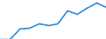 KN 72085220 /Exporte /Einheit = Preise (Euro/Tonne) /Partnerland: Portugal /Meldeland: Europäische Union /72085220:Flacherzeugnisse aus Eisen Oder Nichtlegiertem Stahl, mit Einer Breite von >= 2050 mm, Nicht in Rollen `coils`, nur Warmgewalzt, Weder Plattiert Noch šberzogen, mit Einer Dicke von >= 4,75 mm bis 10 mm, Ohne Oberfl„chenmuster