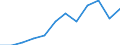 KN 72085220 /Exporte /Einheit = Preise (Euro/Tonne) /Partnerland: Belgien /Meldeland: Europäische Union /72085220:Flacherzeugnisse aus Eisen Oder Nichtlegiertem Stahl, mit Einer Breite von >= 2050 mm, Nicht in Rollen `coils`, nur Warmgewalzt, Weder Plattiert Noch šberzogen, mit Einer Dicke von >= 4,75 mm bis 10 mm, Ohne Oberfl„chenmuster