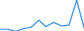 KN 72085220 /Exporte /Einheit = Preise (Euro/Tonne) /Partnerland: Luxemburg /Meldeland: Europäische Union /72085220:Flacherzeugnisse aus Eisen Oder Nichtlegiertem Stahl, mit Einer Breite von >= 2050 mm, Nicht in Rollen `coils`, nur Warmgewalzt, Weder Plattiert Noch šberzogen, mit Einer Dicke von >= 4,75 mm bis 10 mm, Ohne Oberfl„chenmuster