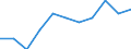 KN 72085220 /Exporte /Einheit = Preise (Euro/Tonne) /Partnerland: Island /Meldeland: Europäische Union /72085220:Flacherzeugnisse aus Eisen Oder Nichtlegiertem Stahl, mit Einer Breite von >= 2050 mm, Nicht in Rollen `coils`, nur Warmgewalzt, Weder Plattiert Noch šberzogen, mit Einer Dicke von >= 4,75 mm bis 10 mm, Ohne Oberfl„chenmuster
