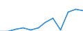 KN 72085220 /Exporte /Einheit = Preise (Euro/Tonne) /Partnerland: Norwegen /Meldeland: Europäische Union /72085220:Flacherzeugnisse aus Eisen Oder Nichtlegiertem Stahl, mit Einer Breite von >= 2050 mm, Nicht in Rollen `coils`, nur Warmgewalzt, Weder Plattiert Noch šberzogen, mit Einer Dicke von >= 4,75 mm bis 10 mm, Ohne Oberfl„chenmuster
