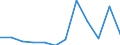 KN 72085220 /Exporte /Einheit = Preise (Euro/Tonne) /Partnerland: Schweden /Meldeland: Europäische Union /72085220:Flacherzeugnisse aus Eisen Oder Nichtlegiertem Stahl, mit Einer Breite von >= 2050 mm, Nicht in Rollen `coils`, nur Warmgewalzt, Weder Plattiert Noch šberzogen, mit Einer Dicke von >= 4,75 mm bis 10 mm, Ohne Oberfl„chenmuster