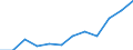 KN 72085220 /Exporte /Einheit = Preise (Euro/Tonne) /Partnerland: Finnland /Meldeland: Europäische Union /72085220:Flacherzeugnisse aus Eisen Oder Nichtlegiertem Stahl, mit Einer Breite von >= 2050 mm, Nicht in Rollen `coils`, nur Warmgewalzt, Weder Plattiert Noch šberzogen, mit Einer Dicke von >= 4,75 mm bis 10 mm, Ohne Oberfl„chenmuster