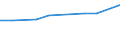 KN 72085220 /Exporte /Einheit = Preise (Euro/Tonne) /Partnerland: Liechtenstein /Meldeland: Europäische Union /72085220:Flacherzeugnisse aus Eisen Oder Nichtlegiertem Stahl, mit Einer Breite von >= 2050 mm, Nicht in Rollen `coils`, nur Warmgewalzt, Weder Plattiert Noch šberzogen, mit Einer Dicke von >= 4,75 mm bis 10 mm, Ohne Oberfl„chenmuster