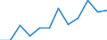 KN 72085220 /Exporte /Einheit = Preise (Euro/Tonne) /Partnerland: Oesterreich /Meldeland: Europäische Union /72085220:Flacherzeugnisse aus Eisen Oder Nichtlegiertem Stahl, mit Einer Breite von >= 2050 mm, Nicht in Rollen `coils`, nur Warmgewalzt, Weder Plattiert Noch šberzogen, mit Einer Dicke von >= 4,75 mm bis 10 mm, Ohne Oberfl„chenmuster