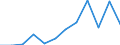 KN 72085220 /Exporte /Einheit = Preise (Euro/Tonne) /Partnerland: Schweiz /Meldeland: Europäische Union /72085220:Flacherzeugnisse aus Eisen Oder Nichtlegiertem Stahl, mit Einer Breite von >= 2050 mm, Nicht in Rollen `coils`, nur Warmgewalzt, Weder Plattiert Noch šberzogen, mit Einer Dicke von >= 4,75 mm bis 10 mm, Ohne Oberfl„chenmuster