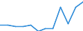 KN 72085220 /Exporte /Einheit = Preise (Euro/Tonne) /Partnerland: Tuerkei /Meldeland: Europäische Union /72085220:Flacherzeugnisse aus Eisen Oder Nichtlegiertem Stahl, mit Einer Breite von >= 2050 mm, Nicht in Rollen `coils`, nur Warmgewalzt, Weder Plattiert Noch šberzogen, mit Einer Dicke von >= 4,75 mm bis 10 mm, Ohne Oberfl„chenmuster