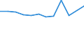 KN 72085220 /Exporte /Einheit = Preise (Euro/Tonne) /Partnerland: Estland /Meldeland: Europäische Union /72085220:Flacherzeugnisse aus Eisen Oder Nichtlegiertem Stahl, mit Einer Breite von >= 2050 mm, Nicht in Rollen `coils`, nur Warmgewalzt, Weder Plattiert Noch šberzogen, mit Einer Dicke von >= 4,75 mm bis 10 mm, Ohne Oberfl„chenmuster