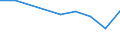 KN 72085220 /Exporte /Einheit = Preise (Euro/Tonne) /Partnerland: Lettland /Meldeland: Europäische Union /72085220:Flacherzeugnisse aus Eisen Oder Nichtlegiertem Stahl, mit Einer Breite von >= 2050 mm, Nicht in Rollen `coils`, nur Warmgewalzt, Weder Plattiert Noch šberzogen, mit Einer Dicke von >= 4,75 mm bis 10 mm, Ohne Oberfl„chenmuster