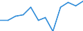 KN 72085220 /Exporte /Einheit = Preise (Euro/Tonne) /Partnerland: Polen /Meldeland: Europäische Union /72085220:Flacherzeugnisse aus Eisen Oder Nichtlegiertem Stahl, mit Einer Breite von >= 2050 mm, Nicht in Rollen `coils`, nur Warmgewalzt, Weder Plattiert Noch šberzogen, mit Einer Dicke von >= 4,75 mm bis 10 mm, Ohne Oberfl„chenmuster