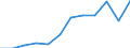 KN 72085220 /Exporte /Einheit = Preise (Euro/Tonne) /Partnerland: Tschechien /Meldeland: Europäische Union /72085220:Flacherzeugnisse aus Eisen Oder Nichtlegiertem Stahl, mit Einer Breite von >= 2050 mm, Nicht in Rollen `coils`, nur Warmgewalzt, Weder Plattiert Noch šberzogen, mit Einer Dicke von >= 4,75 mm bis 10 mm, Ohne Oberfl„chenmuster