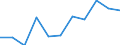 KN 72085220 /Exporte /Einheit = Preise (Euro/Tonne) /Partnerland: Slowakei /Meldeland: Europäische Union /72085220:Flacherzeugnisse aus Eisen Oder Nichtlegiertem Stahl, mit Einer Breite von >= 2050 mm, Nicht in Rollen `coils`, nur Warmgewalzt, Weder Plattiert Noch šberzogen, mit Einer Dicke von >= 4,75 mm bis 10 mm, Ohne Oberfl„chenmuster
