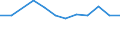 KN 72085220 /Exporte /Einheit = Preise (Euro/Tonne) /Partnerland: Rumaenien /Meldeland: Europäische Union /72085220:Flacherzeugnisse aus Eisen Oder Nichtlegiertem Stahl, mit Einer Breite von >= 2050 mm, Nicht in Rollen `coils`, nur Warmgewalzt, Weder Plattiert Noch šberzogen, mit Einer Dicke von >= 4,75 mm bis 10 mm, Ohne Oberfl„chenmuster
