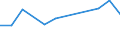 KN 72085220 /Exporte /Einheit = Preise (Euro/Tonne) /Partnerland: Aserbaidschan /Meldeland: Europäische Union /72085220:Flacherzeugnisse aus Eisen Oder Nichtlegiertem Stahl, mit Einer Breite von >= 2050 mm, Nicht in Rollen `coils`, nur Warmgewalzt, Weder Plattiert Noch šberzogen, mit Einer Dicke von >= 4,75 mm bis 10 mm, Ohne Oberfl„chenmuster