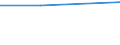 KN 72085220 /Exporte /Einheit = Preise (Euro/Tonne) /Partnerland: Usbekistan /Meldeland: Europäische Union /72085220:Flacherzeugnisse aus Eisen Oder Nichtlegiertem Stahl, mit Einer Breite von >= 2050 mm, Nicht in Rollen `coils`, nur Warmgewalzt, Weder Plattiert Noch šberzogen, mit Einer Dicke von >= 4,75 mm bis 10 mm, Ohne Oberfl„chenmuster