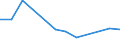 KN 72085220 /Exporte /Einheit = Preise (Euro/Tonne) /Partnerland: Bosn.-herzegowina /Meldeland: Europäische Union /72085220:Flacherzeugnisse aus Eisen Oder Nichtlegiertem Stahl, mit Einer Breite von >= 2050 mm, Nicht in Rollen `coils`, nur Warmgewalzt, Weder Plattiert Noch šberzogen, mit Einer Dicke von >= 4,75 mm bis 10 mm, Ohne Oberfl„chenmuster