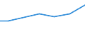 KN 72085220 /Exporte /Einheit = Preise (Euro/Tonne) /Partnerland: Serb.-mont. /Meldeland: Europäische Union /72085220:Flacherzeugnisse aus Eisen Oder Nichtlegiertem Stahl, mit Einer Breite von >= 2050 mm, Nicht in Rollen `coils`, nur Warmgewalzt, Weder Plattiert Noch šberzogen, mit Einer Dicke von >= 4,75 mm bis 10 mm, Ohne Oberfl„chenmuster