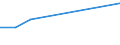 KN 72085220 /Exporte /Einheit = Preise (Euro/Tonne) /Partnerland: Ehem.jug.rep.mazed /Meldeland: Europäische Union /72085220:Flacherzeugnisse aus Eisen Oder Nichtlegiertem Stahl, mit Einer Breite von >= 2050 mm, Nicht in Rollen `coils`, nur Warmgewalzt, Weder Plattiert Noch šberzogen, mit Einer Dicke von >= 4,75 mm bis 10 mm, Ohne Oberfl„chenmuster