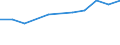 KN 72085220 /Exporte /Einheit = Preise (Euro/Tonne) /Partnerland: Marokko /Meldeland: Europäische Union /72085220:Flacherzeugnisse aus Eisen Oder Nichtlegiertem Stahl, mit Einer Breite von >= 2050 mm, Nicht in Rollen `coils`, nur Warmgewalzt, Weder Plattiert Noch šberzogen, mit Einer Dicke von >= 4,75 mm bis 10 mm, Ohne Oberfl„chenmuster