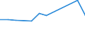 KN 72085220 /Exporte /Einheit = Preise (Euro/Tonne) /Partnerland: Algerien /Meldeland: Europäische Union /72085220:Flacherzeugnisse aus Eisen Oder Nichtlegiertem Stahl, mit Einer Breite von >= 2050 mm, Nicht in Rollen `coils`, nur Warmgewalzt, Weder Plattiert Noch šberzogen, mit Einer Dicke von >= 4,75 mm bis 10 mm, Ohne Oberfl„chenmuster