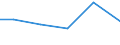 KN 72085220 /Exporte /Einheit = Preise (Euro/Tonne) /Partnerland: Tunesien /Meldeland: Europäische Union /72085220:Flacherzeugnisse aus Eisen Oder Nichtlegiertem Stahl, mit Einer Breite von >= 2050 mm, Nicht in Rollen `coils`, nur Warmgewalzt, Weder Plattiert Noch šberzogen, mit Einer Dicke von >= 4,75 mm bis 10 mm, Ohne Oberfl„chenmuster