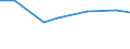 KN 72085220 /Exporte /Einheit = Preise (Euro/Tonne) /Partnerland: Libyen /Meldeland: Europäische Union /72085220:Flacherzeugnisse aus Eisen Oder Nichtlegiertem Stahl, mit Einer Breite von >= 2050 mm, Nicht in Rollen `coils`, nur Warmgewalzt, Weder Plattiert Noch šberzogen, mit Einer Dicke von >= 4,75 mm bis 10 mm, Ohne Oberfl„chenmuster