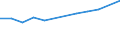 KN 72085220 /Exporte /Einheit = Preise (Euro/Tonne) /Partnerland: Aegypten /Meldeland: Europäische Union /72085220:Flacherzeugnisse aus Eisen Oder Nichtlegiertem Stahl, mit Einer Breite von >= 2050 mm, Nicht in Rollen `coils`, nur Warmgewalzt, Weder Plattiert Noch šberzogen, mit Einer Dicke von >= 4,75 mm bis 10 mm, Ohne Oberfl„chenmuster