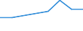 KN 72085220 /Exporte /Einheit = Preise (Euro/Tonne) /Partnerland: Mauretanien /Meldeland: Europäische Union /72085220:Flacherzeugnisse aus Eisen Oder Nichtlegiertem Stahl, mit Einer Breite von >= 2050 mm, Nicht in Rollen `coils`, nur Warmgewalzt, Weder Plattiert Noch šberzogen, mit Einer Dicke von >= 4,75 mm bis 10 mm, Ohne Oberfl„chenmuster