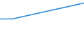 KN 72085220 /Exporte /Einheit = Preise (Euro/Tonne) /Partnerland: Tschad /Meldeland: Europäische Union /72085220:Flacherzeugnisse aus Eisen Oder Nichtlegiertem Stahl, mit Einer Breite von >= 2050 mm, Nicht in Rollen `coils`, nur Warmgewalzt, Weder Plattiert Noch šberzogen, mit Einer Dicke von >= 4,75 mm bis 10 mm, Ohne Oberfl„chenmuster